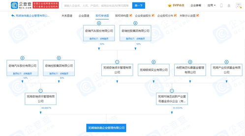 奇瑞汽車投資成立瑞倍嘉企業管理公司，注冊資本達3億元
