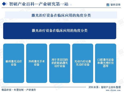 中國激光醫療設備行業全景 產業鏈、發展歷程與市場前景展望